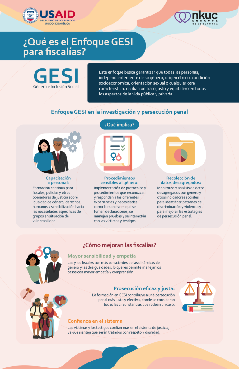 Infografia_GESI_fiscalia-u-3