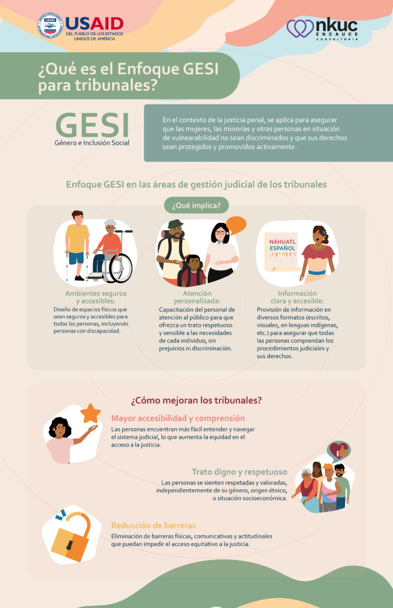 Infografia_GESI_tribunales-u-2