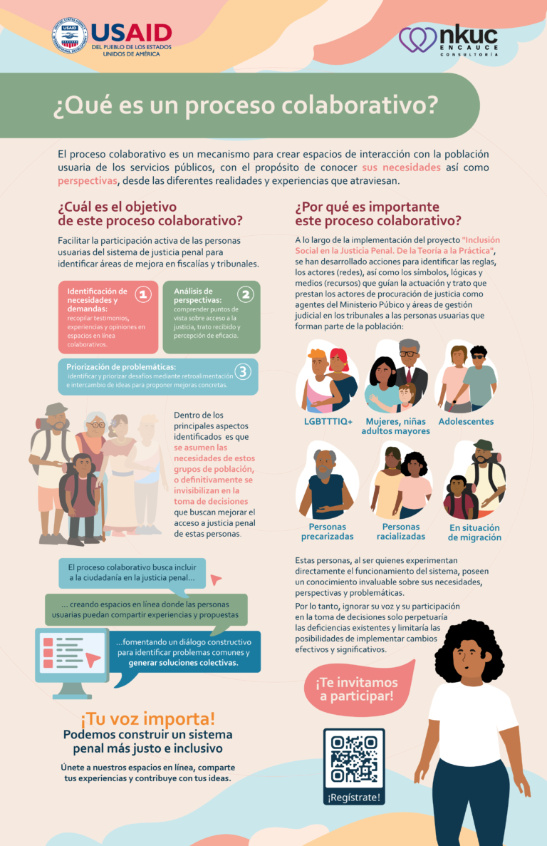 Infografia_ProcesoColaborativo_1-u-2