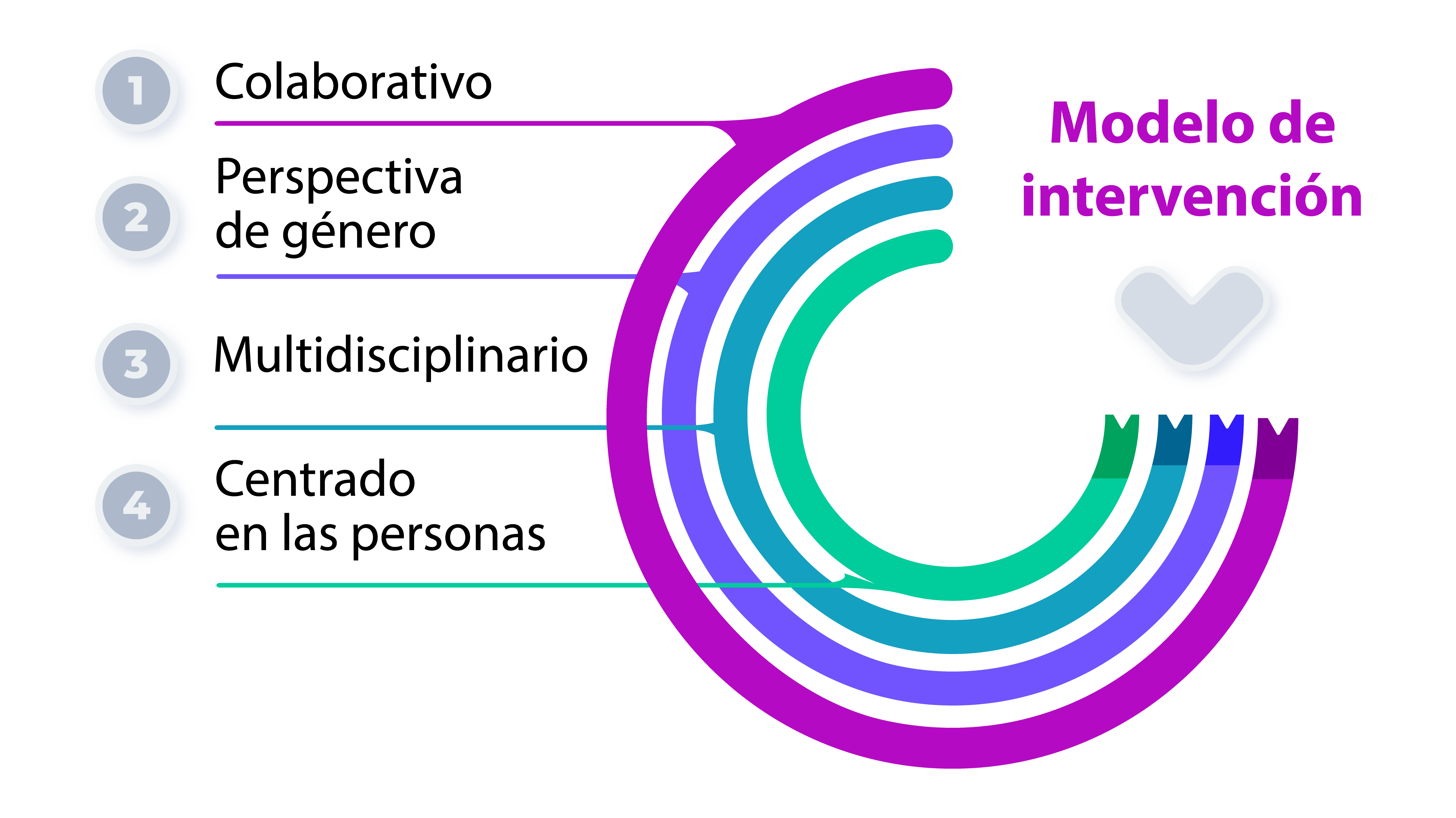 ModeloIntervencion-02